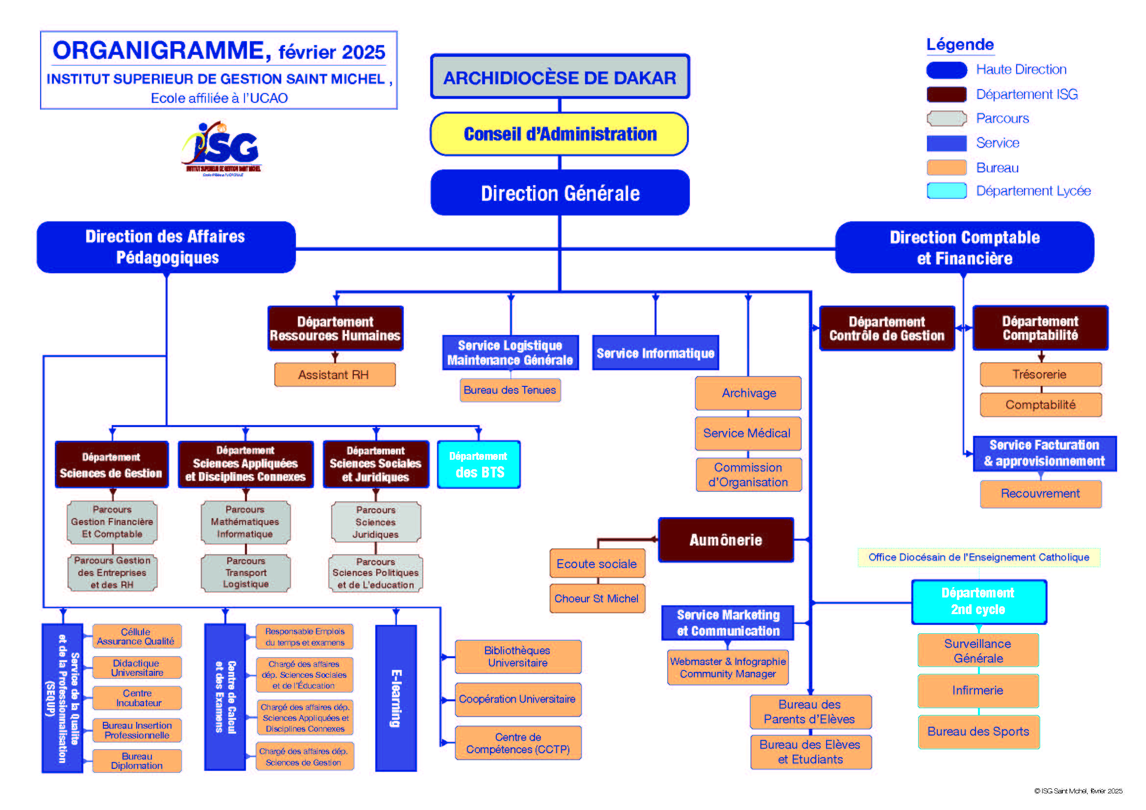 Organigramme du l'UCAO Saint Michel